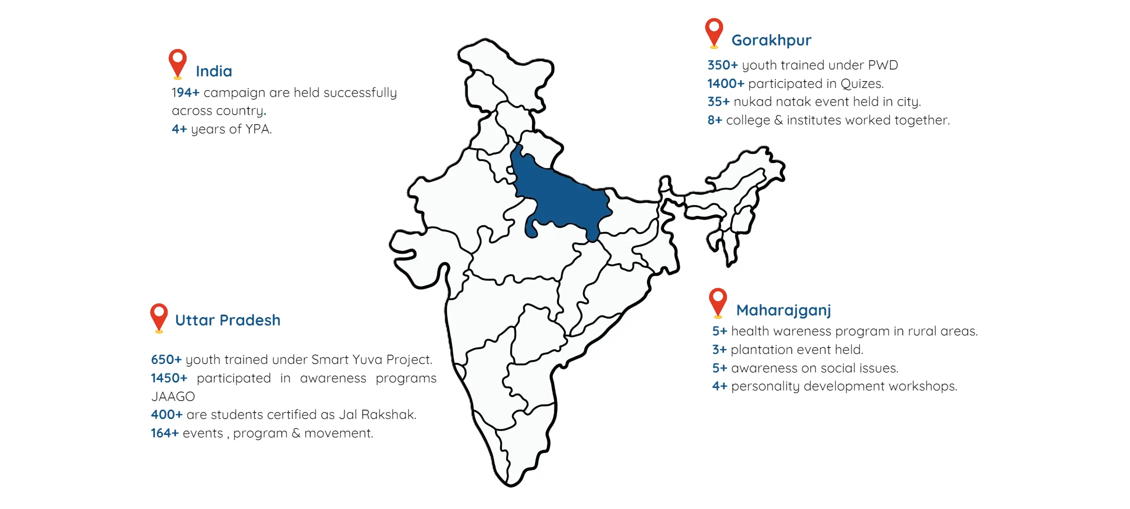 YPA India Presence Map